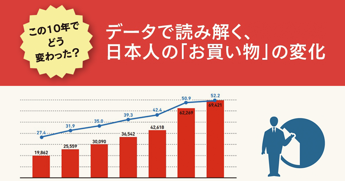 消費動向はどう変わった？データで読み解く日本人の「お買い物」変化